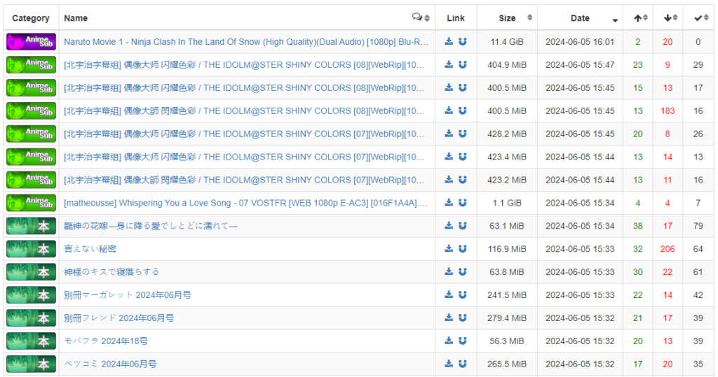 Nyaa Torrents